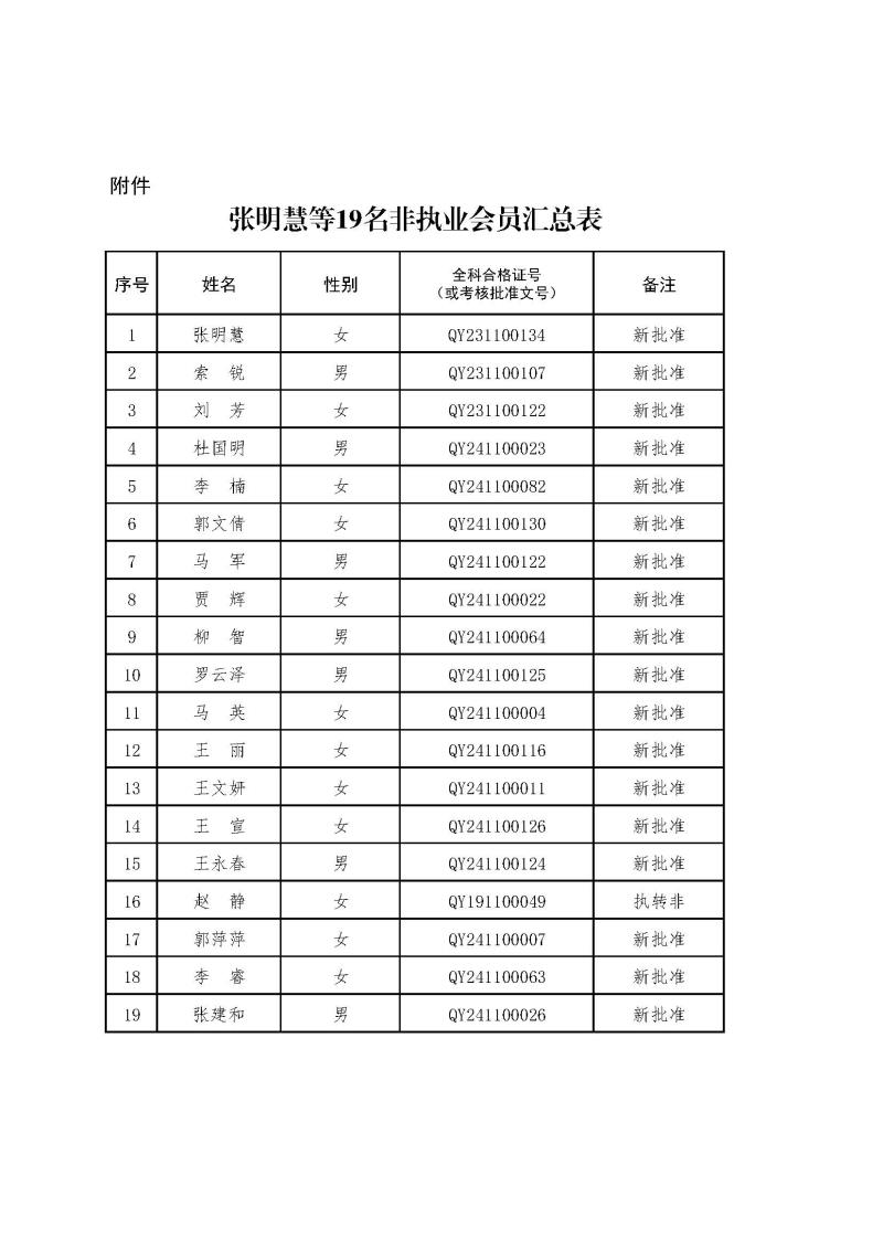 2-1、2021新批非執(zhí)業(yè)會(huì)員匯總表2024.12.26--上網(wǎng)無(wú)身份證號(hào).jpg